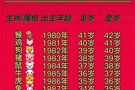 1993 年 生肖|1993年属什么生肖 1993年生肖属什么命运如何